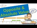 Opposites and Absolute Value Simplifying Math