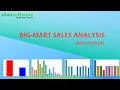 Bigmart sales analysis using python pandas matplotlib seaborn SilanSoftware