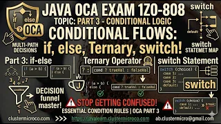 3 3 if-else Ternary Operator switch Statement Java OCA 1Z0-808