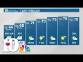 Expecting some rain and gusty winds this coming weekend