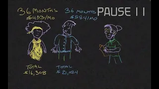 Real world: A Tale of Two Credit Scores | Teacher resources | Financial Literacy | Khan Academy