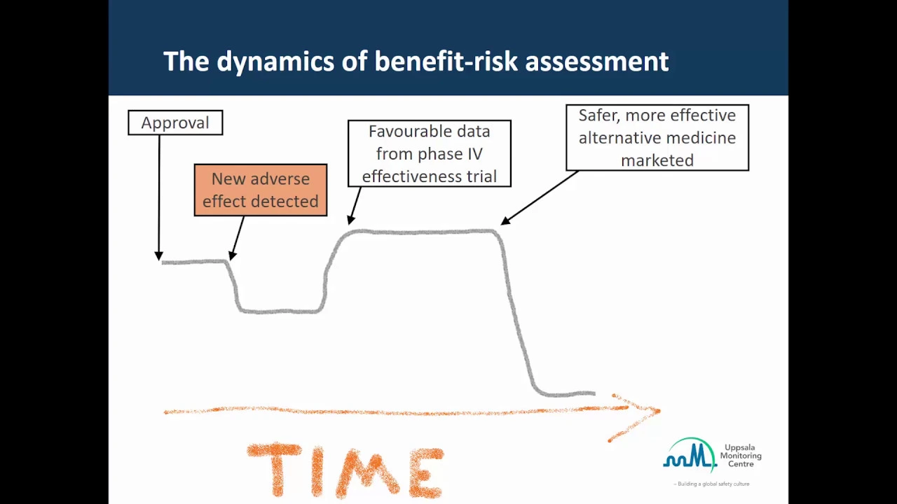 Benefit risk assessment in pharmacovigilance