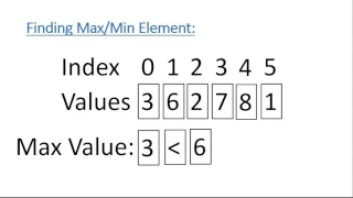 Core Algorithms - Finding Element Theory