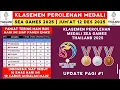 PELUANG 16 EMAS INDONESIA HARI INI! Klasemen Perolehan Medali SEA GAMES 2025 - SEA GAMES Thailand