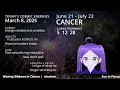 Your Daily Horoscope for March 8 2025 - What the Stars Reveal Today