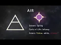 Basic Signs and Symbols - Elements