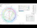 COMPATIBILITY ANALYSIS plus PARTNERS in NATAL CHART