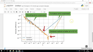 Numerical Differentiation First and How to Minimize Error with Python