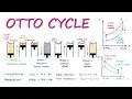 OTTO CYCLE Internal Combustion Engines in 10 Minutes