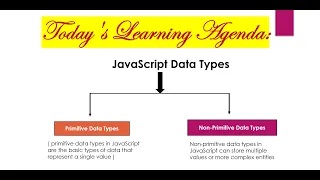 Understanding Data Types in JavaScript Comprehensive Guide in Hindi Play and Code