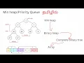 Min Queue concept and code in Tamil