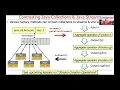Contrasting Java Streams with Java Streams Java Collections