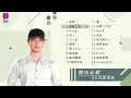 Download Lagu 側田20首必聽廣東歌 I Justin Best 20 Cantopop Hits