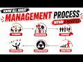 Management Process Functions of Management process