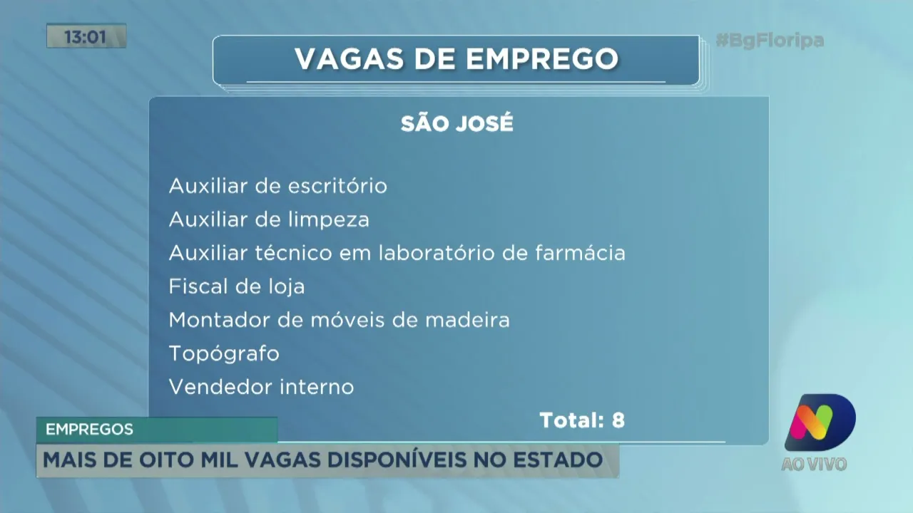 Oportunidade de emprego: SC tem mais de 8000 vagas abertas no Sine