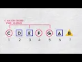 Learn Music Theory in 6 Minutes - Basic Explained Easy