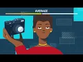 CreditWise from Capital One Credit Simulator 30
