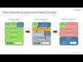 IP Infusion Introduction to Network Disaggregation
