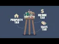 McIntosh County Assessors Office PROPERTY TAXES EXPLAINED