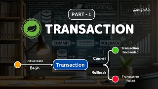 Spring Boot Transaction Management Real-Time Inventory System Hands-On Example Javatechie