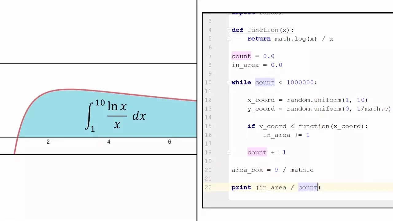 The Monte Carlo Method