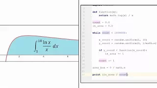 The Monte Carlo Method