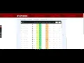 Daily Fantasy Insider PGA Lineup Optimizer
