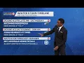 Kansas City weather Winter storm timeline for Friday Saturday