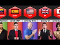 P rn Actor From Different Countries