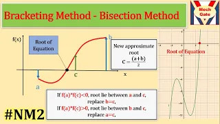 Bisection Method Numerical Method MechGate