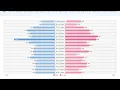 272 Area Code Pennsylvania Social Economic Profile