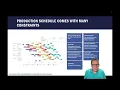 Production Scheduling Optimization Lecture 7 Supply Chain Analytics