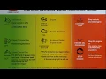 Peterbilt 579 Dash Warning Lights Quick Reference Guide