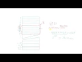21 C Programming Tutorial Concept of Pointers Part 1