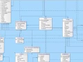 Basic Star Schema design