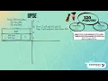 Multi-Step Problems Using UPSE