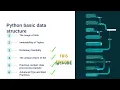 Python Study Notes Essential Basics of Data Structures Part 2 Dictionaries and Sets