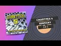 Download Lagu CHARTMIX 5 ⭐️ | CD1 | GERMANY 1999