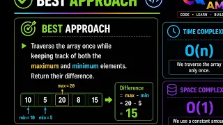 Max-Min Difference in Array Python DSA O n Optimal Approach Dsa With Python