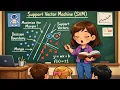 Machine learning and Support Vector Machine SVM