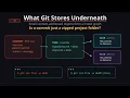 Git Finally Makes Sense The Complete Visual Guide