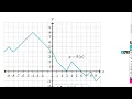 Function inputs outputs graph Khan Academy