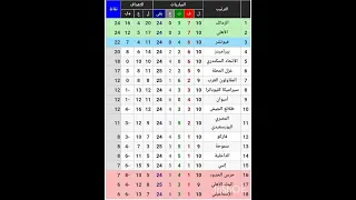 جدول ترتيب الدوري المصرى 2022 12 30 