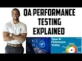 What is Software Performance Testing in QA Software Testing