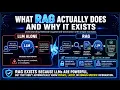 What Is RAG Retrieval-Augmented Generation Explained Simply