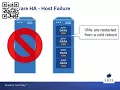 SIOS Webinar - Clustering 101 Using VMWare High Availability Clusters to protect SQL Server
