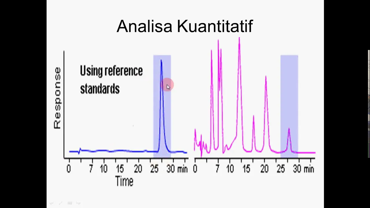Part 1 : Analisa Kualitatif dan Kuantitatif pada HPLC