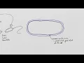 Drawing prokaryotic cells using E coli as an example