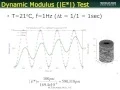 Dynamic modulus of asphalt mixtures and binders