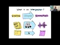 Interpreters everywhere Indiana University CS Colloquium talk November 7 2025